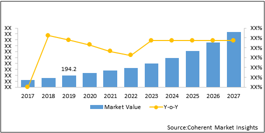 Telecom Api Market - Share, Size And Industry Analysis